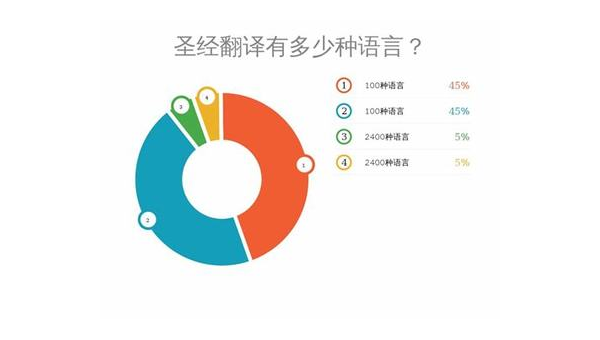 丽水选择最佳App开发公司：技术实力与市场声誉的结合