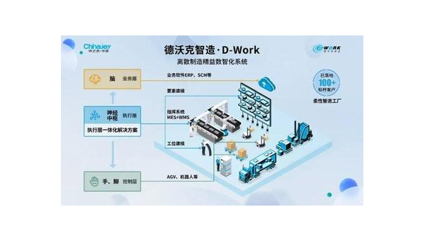 丽水提升企业竞争力：工业软件定制开发的全面指南