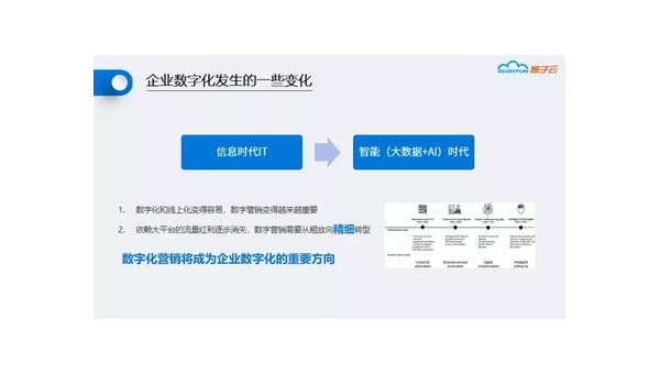 丽水定制软件开发定做：企业数字化转型的关键